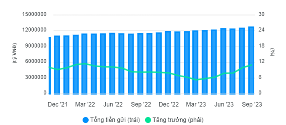 dong tien tiem nang cho quay lai voi bat dong san 1