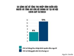 gia chung cu cao ngat nguong nguoi ngheo ngay cang kho mua noi 1