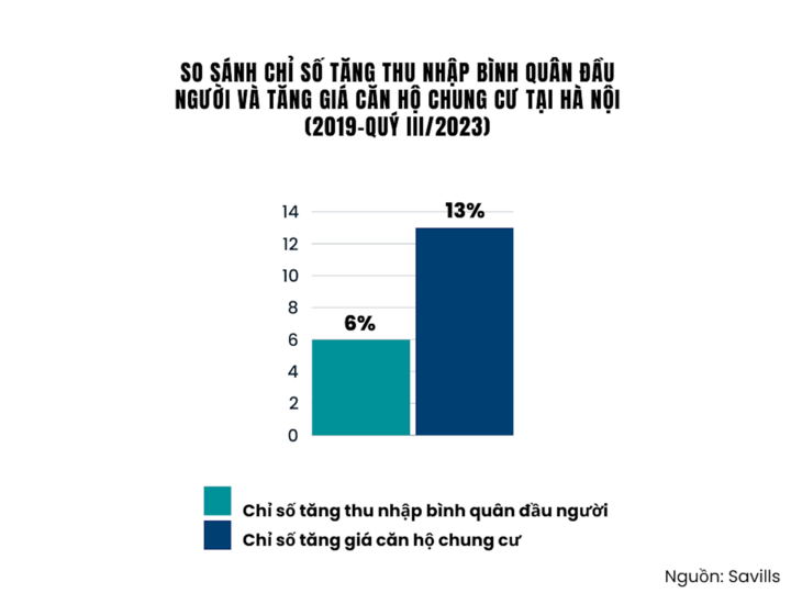 gia chung cu cao ngat nguong nguoi ngheo ngay cang kho mua noi 1