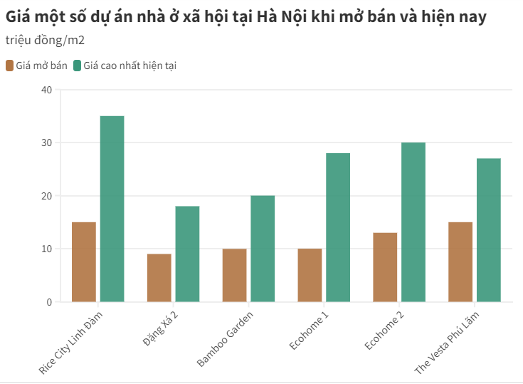 gia nha o xa hoi tang the nao sau khi mo ban 1