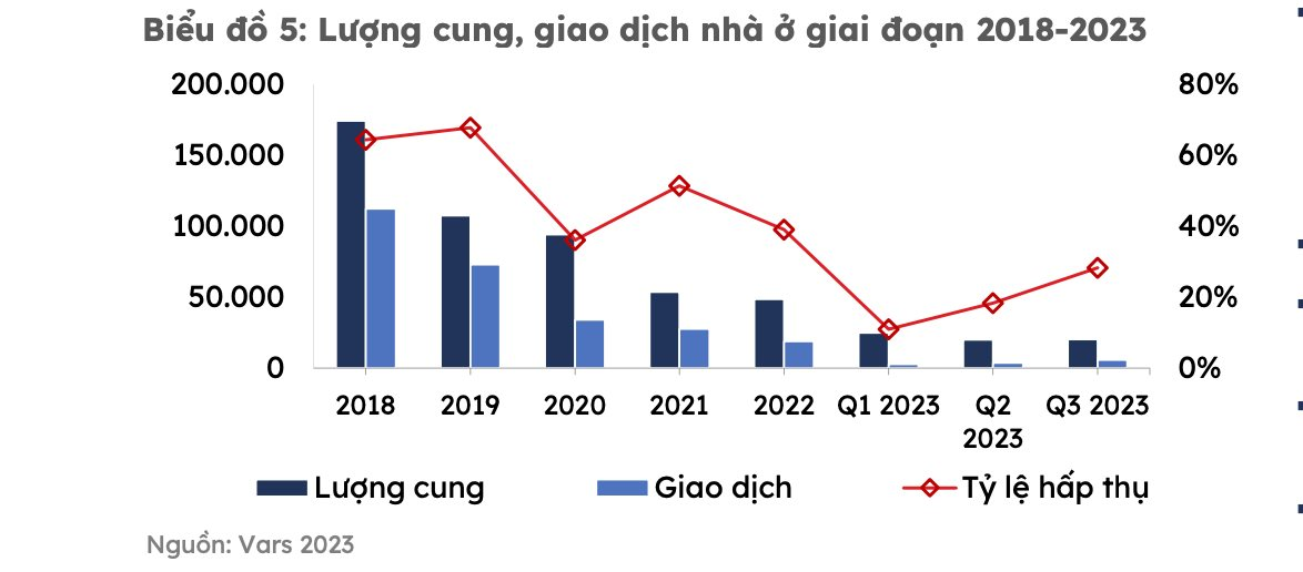 thi truong dia oc phia nam dang o chot chan cuoi cung de bat day trong nam 2024 hinh1