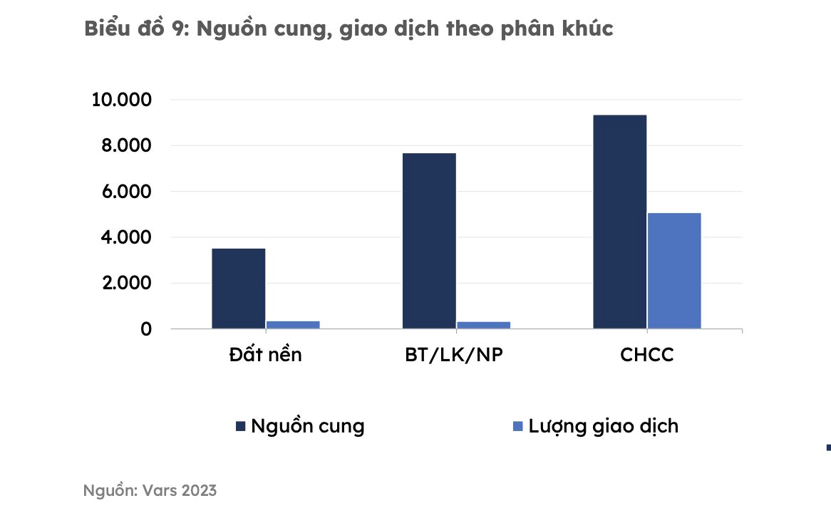 thi truong dia oc phia nam dang o chot chan cuoi cung de bat day trong nam 2024 hinh2