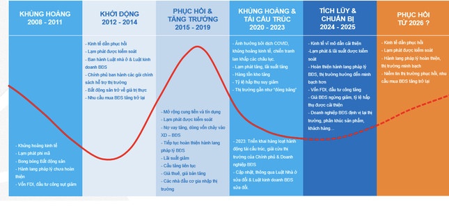 bat dong san 2024 van con nhieu co hoi tot 3