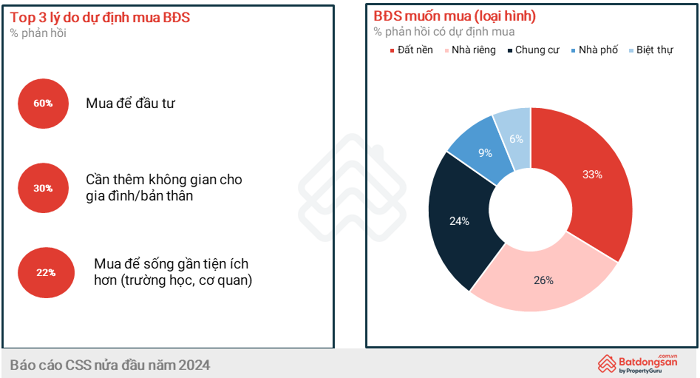 lo dien phan khuc bat dong san e nhat thoi gian qua 1