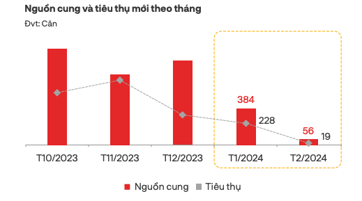 Giá chung cư tại TP. HCM tiếp tục tăng cao 1 Giá chung cư tại TP. HCM tiếp tục tăng cao