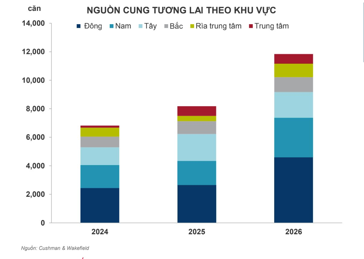 Từng là vũng trũng bất động sản đến nay người dân khu Tây Tp.HCM không dễ kiếm nhà ở giá hợp lý
