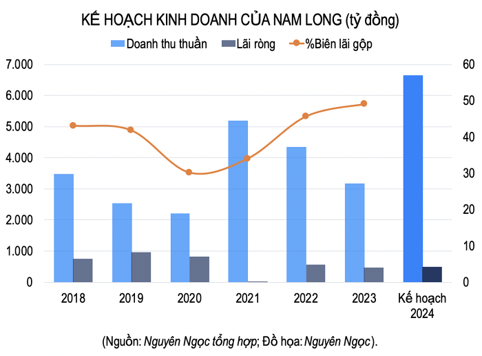 Nam Long lên kế hoạch phát triển 10.000 sản phẩm trong ba năm tới affordable housing chiếm 65% 2 Nam Long lên kế hoạch phát triển 10.000 sản phẩm trong ba năm tới affordable housing chiếm 65%