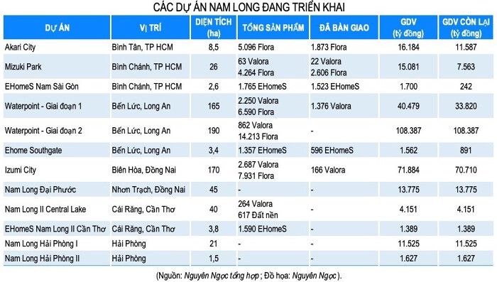 Nam Long lên kế hoạch phát triển 10.000 sản phẩm trong ba năm tới affordable housing chiếm 65% 1 Nam Long lên kế hoạch phát triển 10.000 sản phẩm trong ba năm tới affordable housing chiếm 65%