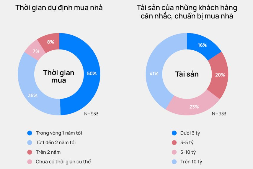 Dòng tiền đang dần chảy vào bất động sản nhà ở? 3 Dòng tiền đang dần chảy vào bất động sản nhà ở?