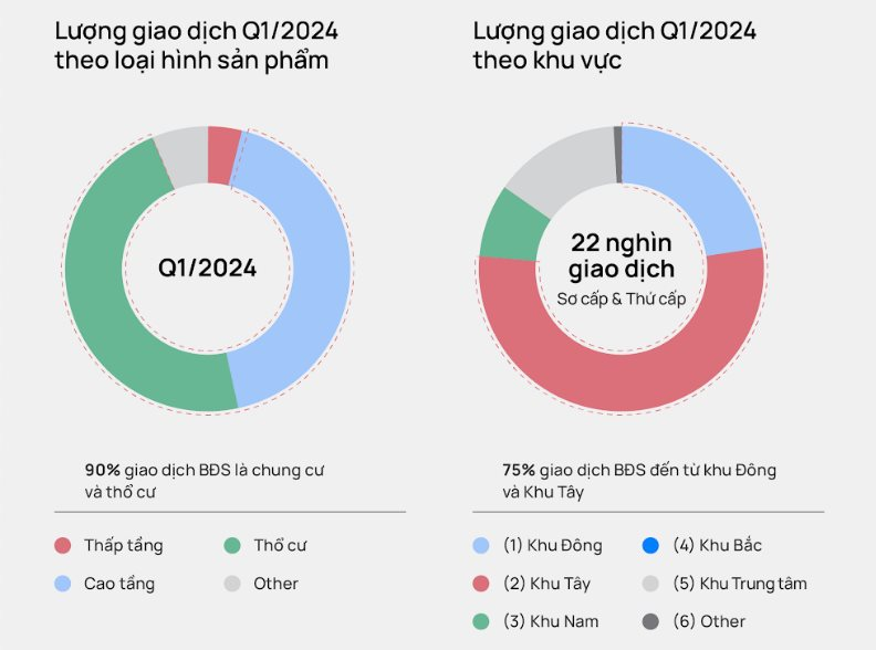 Dòng tiền đang dần chảy vào bất động sản nhà ở? 1 Dòng tiền đang dần chảy vào bất động sản nhà ở?