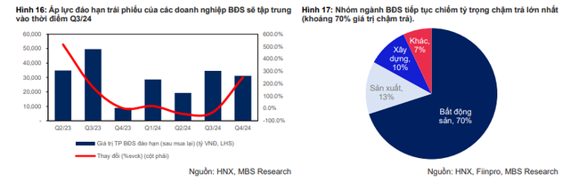 Lãi suất tăng lên sẽ tác động đến thị trường bất động sản ra sao?