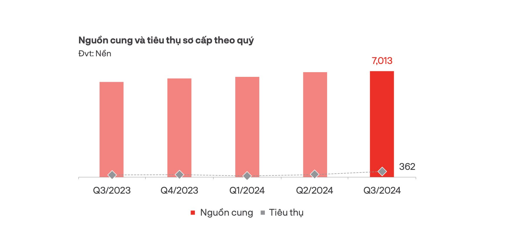 Đất nền thổ cư phía Nam tăng giao dịch, tay to xuất hiện dịp cuối năm