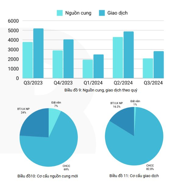 Nhà chung cư ở TP.HCM mua hơn 5 năm, giá đã tăng từ 49 lên 64 triệu đồng/m2