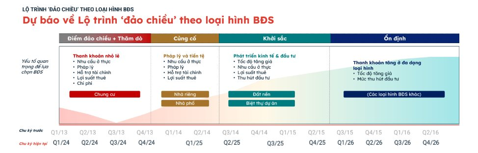 Từ quý II/2025, thị trường bất động sản sẽ tiến tới thời điểm khởi sắc, đất nền sôi động trở lại? 3 Từ quý II/2025, thị trường bất động sản sẽ tiến tới thời điểm khởi sắc, đất nền sôi động trở lại?