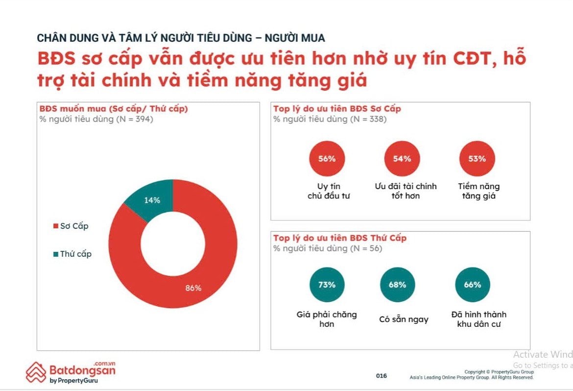 Cuộc đua bất động sản TP HCM giáp Tết: Chủ đầu tư tăng tốc để về đích, lộ diện loạt chính sách bán hàng gây bất ngờ 3 Cuộc đua bất động sản Tp.HCM giáp Tết: Chủ đầu tư tăng tốc để về đích, lộ diện loạt chính sách bán hàng gây bất ngờ
