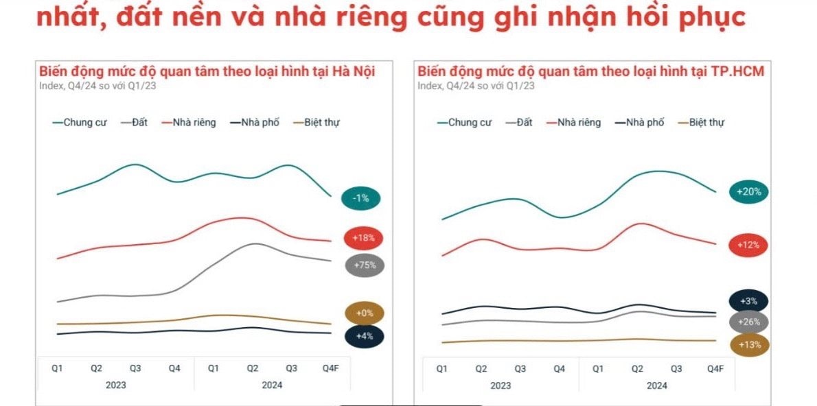 Cuối năm, nhà đầu tư tay to tiếp tục lùng sục, đất phân lô phía Nam vào nhịp tăng giá 2 Cuối năm, nhà đầu tư tay to tiếp tục lùng sục, đất phân lô phía Nam vào nhịp tăng giá