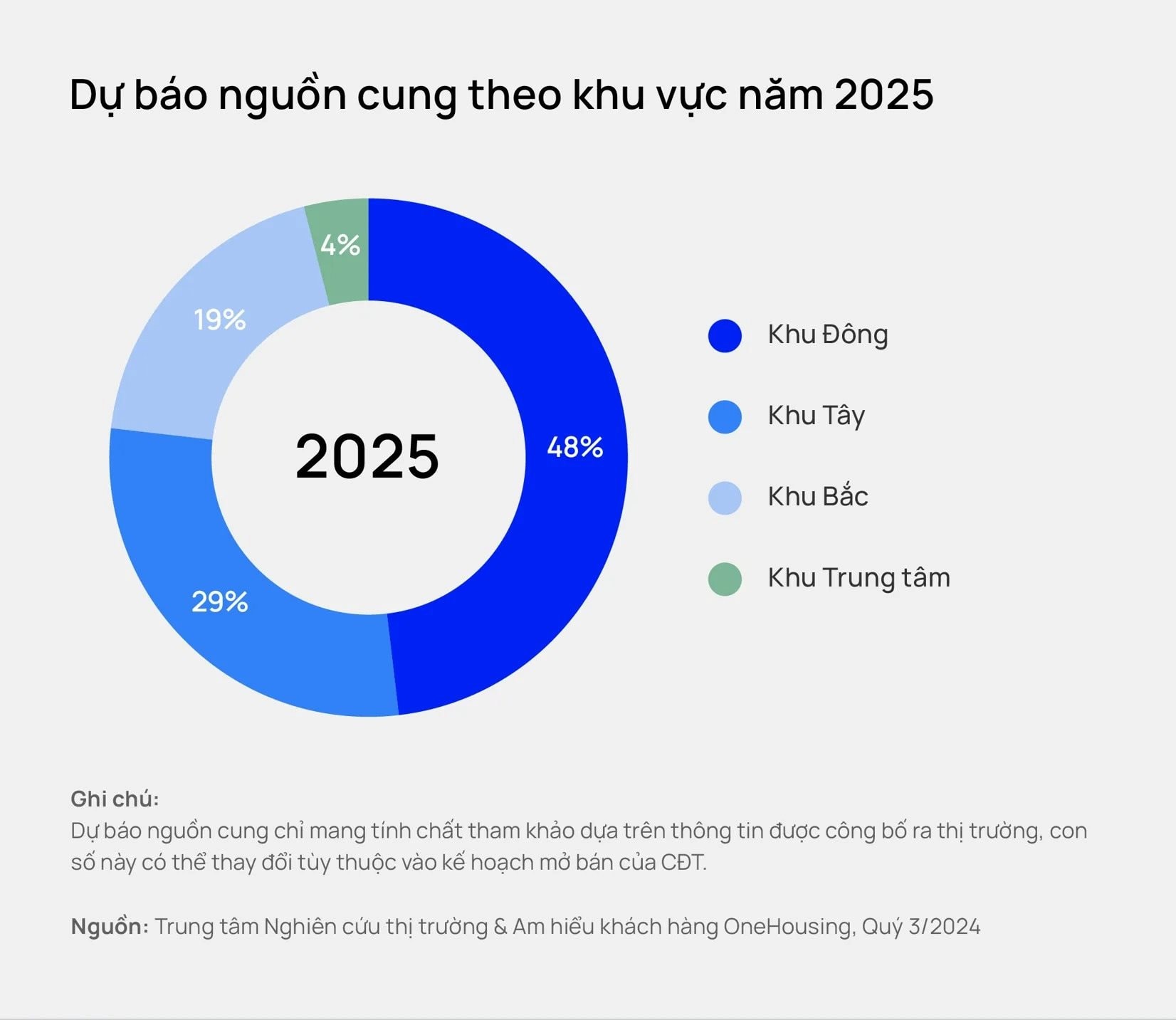 Dự báo bất ngờ về thị trường chung cư Hà Nội trong năm 2025 3 Dự báo bất ngờ về thị trường chung cư Hà Nội trong năm 2025