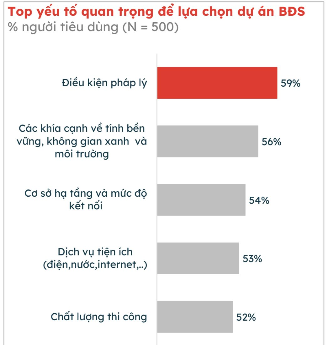 Lộ diện phân khúc khuấy động thị trường bất động sản TP HCM dịp cận Tết, mức giá từng khu vực gây bất ngờ 3 Lộ diện phân khúc khuấy động thị trường bất động sản TP HCM dịp cận Tết, mức giá từng khu vực gây bất ngờ