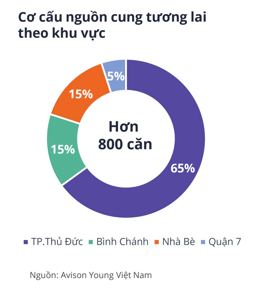 mot phan khuc bat dong san im ang ca nam bat ngo giao dich tang vot dat 80 nhung ngay can tet 2