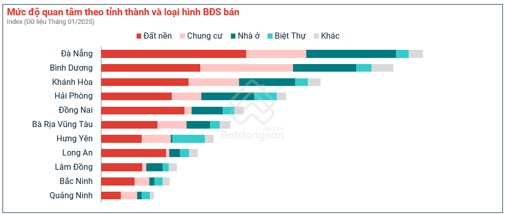 Có tiền tỷ trong tay nhưng không mua nổi nửa căn chung cư Hà Nội, nhà đầu tư dạt về quê ôm đất 3 Có tiền tỷ trong tay nhưng không mua nổi nửa căn chung cư Hà Nội, nhà đầu tư dạt về quê ôm đất