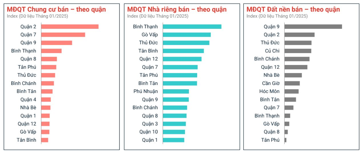 Đất nền phân lô tự phát hết đất sống? 4 dat nen phan lo tu phat het dat song 3