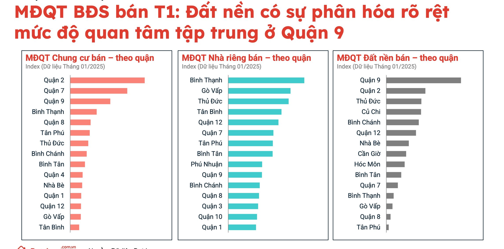 dat nen quan 9 hoc mon cu chi bong duoc quan tam 1