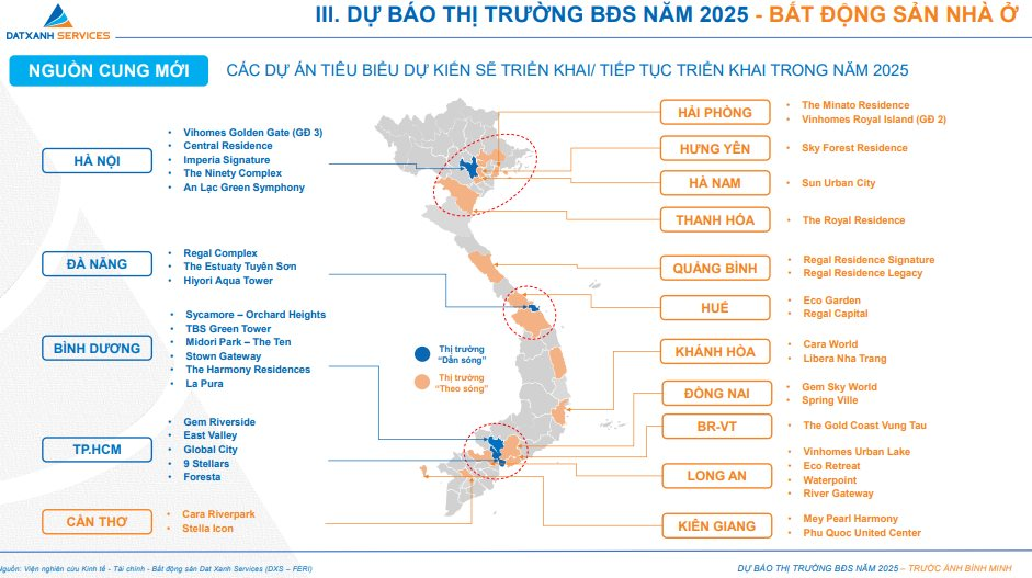Thị trường bất động sản 2025: 3 kịch bản tăng trưởng được vạch ra