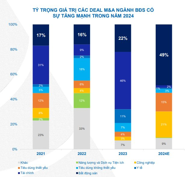 Thị trường bất động sản chuyển thời, chuyển vận, chuyển chu kỳ: Nhà đầu tư chuyển trạng thái phòng thủ qua tấn công trong năm 2024, mức độ khách hàng quan tâm tăng gấp đôi giai đoạn vùng đáy