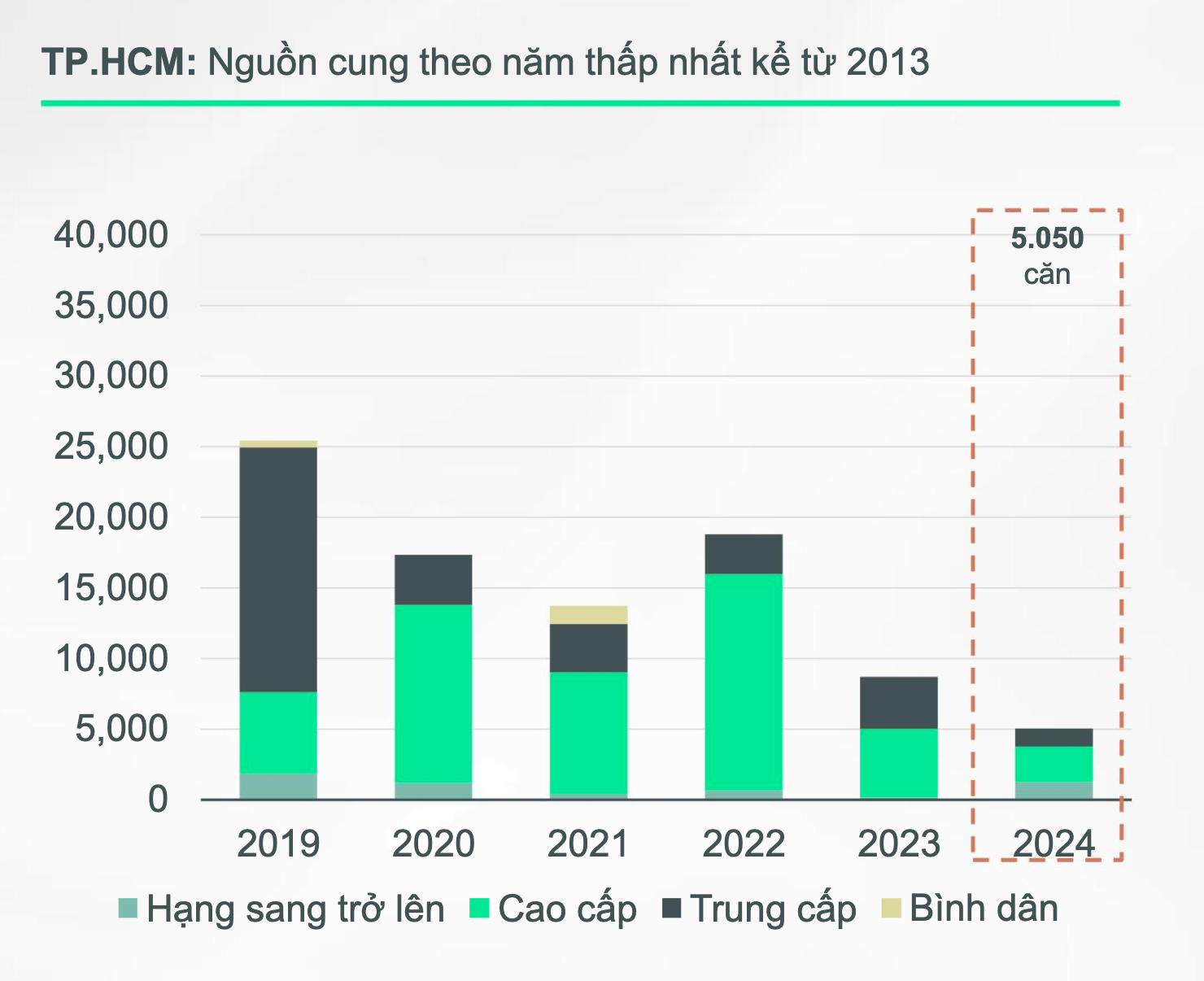 Tâm sự của người tìm mua căn hộ tại TPHCM: Chỗ nào cũng tăng giá hết rồi! 2 tam su cua nguoi tim mua can ho tai tphcm cho nao cung tang gia het roi 1