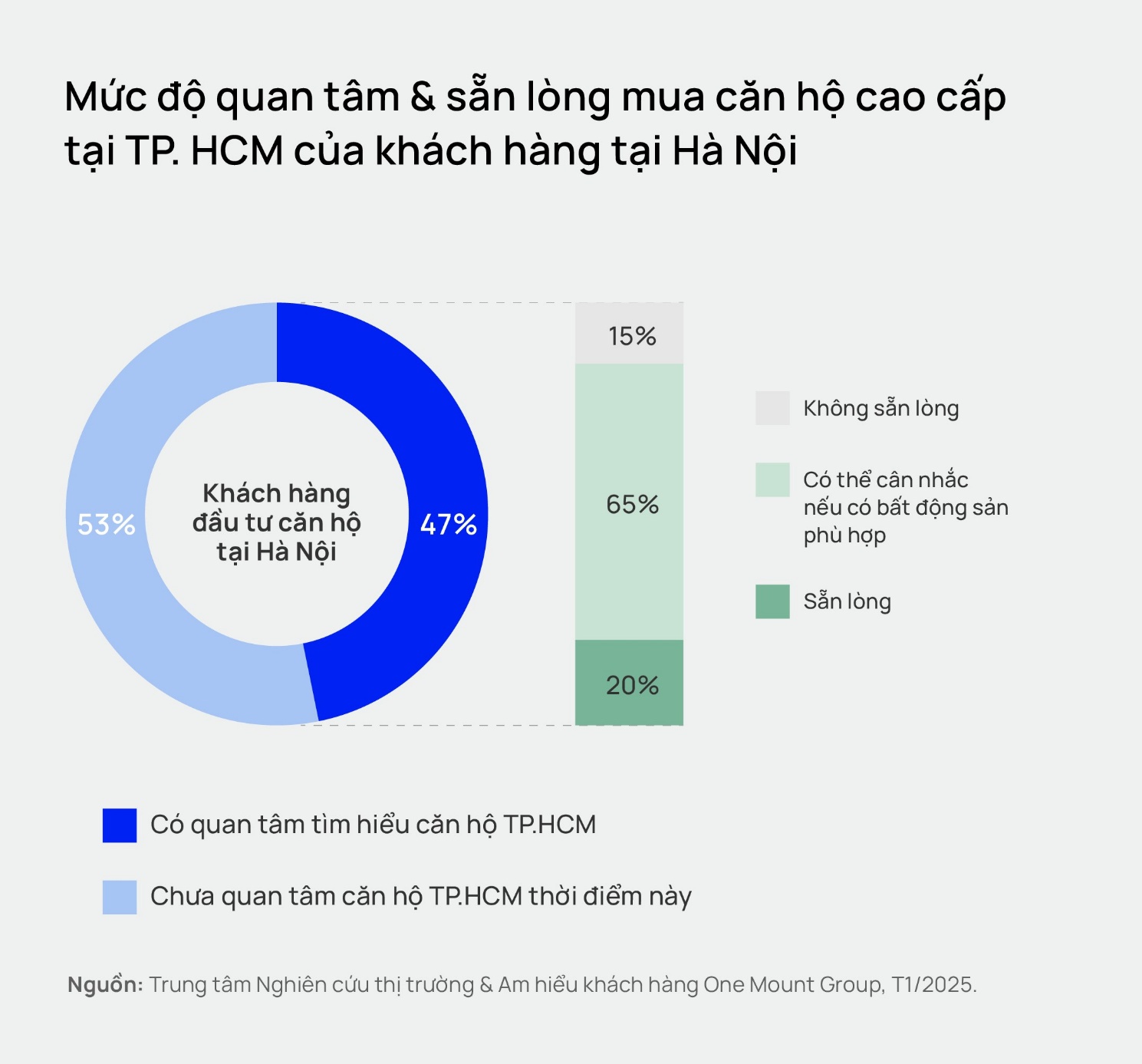 Bất động sản hiện vẫn là kênh có lợi suất tốt bậc nhất Việt Nam trong 10 năm qua 2 bat dong san hien van la kenh co loi suat tot bac nhat viet nam trong 10 nam qua hinh1