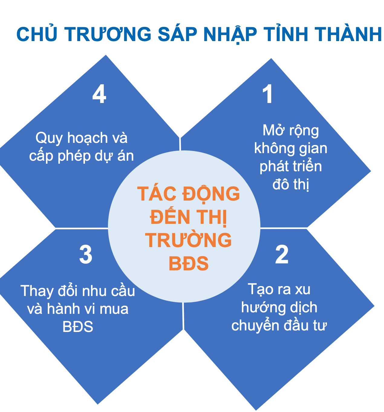 gia nhich dan theo ha tang giao dich can ho khu vuc nay tang nhiet 2