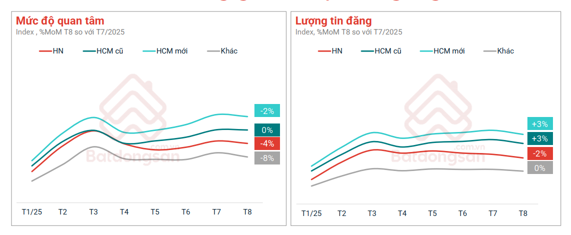 Thị trường đất nền dự án có diễn biến lạ