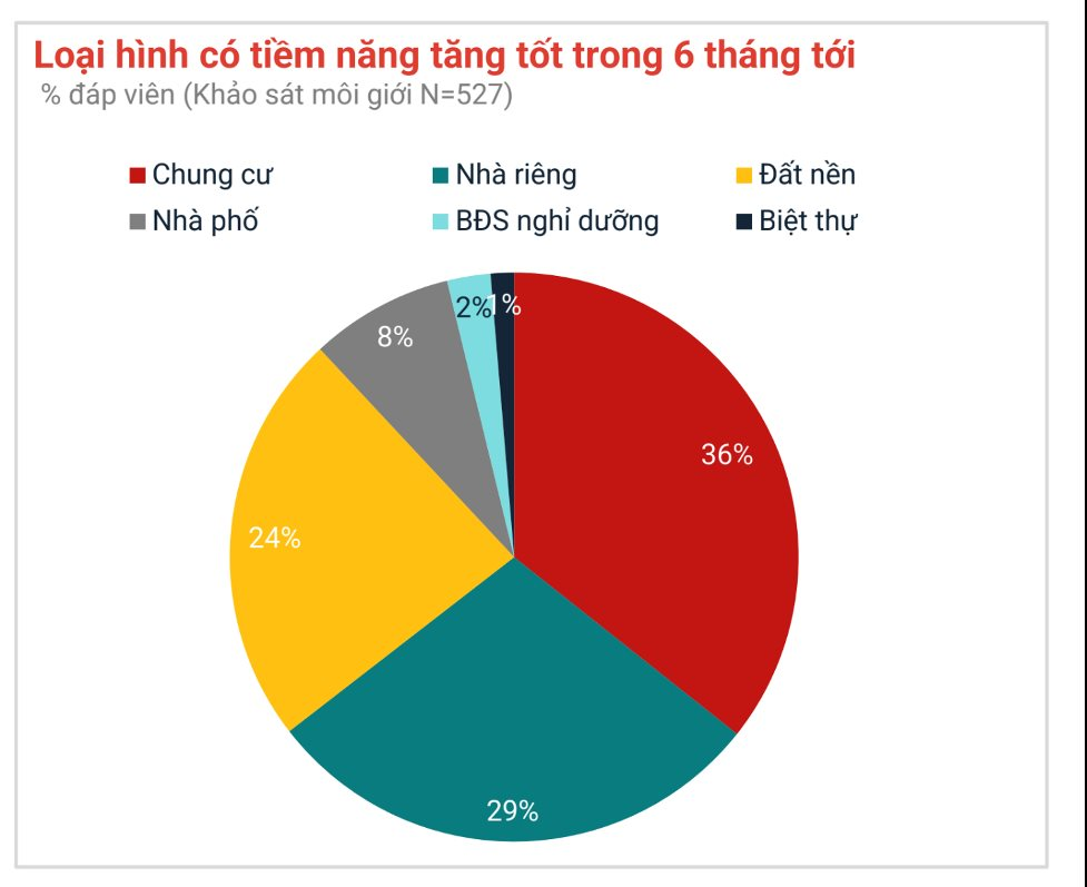 Dòng tiền đầu tư phía Bắc dịch chuyển mạnh vào Nam thời điểm cuối năm 4 dong tien dau tu phia bac dich chuyen manh vao nam thoi diem cuoi nam 2