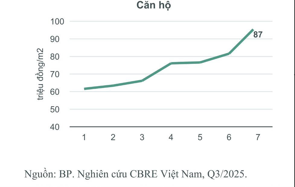 Dòng tiền đầu tư phía Bắc dịch chuyển mạnh vào Nam thời điểm cuối năm 2 dong tien dau tu phia bac dich chuyen manh vao nam thoi diem cuoi nam