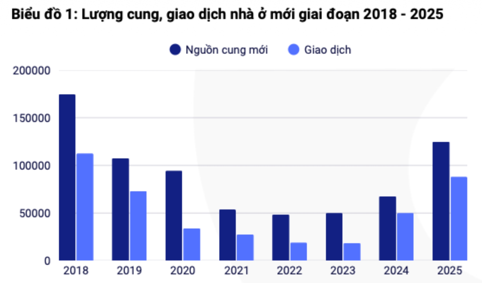 cu 3 nguoi mua chung cu thi co den 2 nguoi mua de dau tu