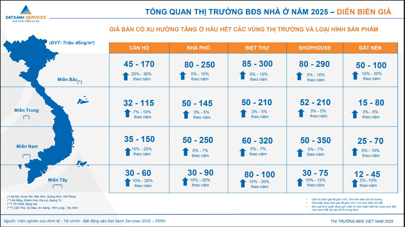 gia ban nha o phuc hoi thanh khoan tang manh tren dien rong trong nam 2025